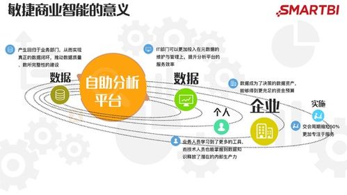 bi系统价值,企业数字化转型的关键工具