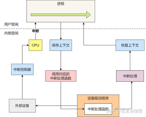 a 系统,创新科技引领未来