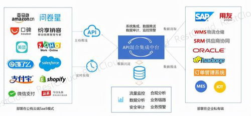 AS企业系统,助力企业数字化转型，提升核心竞争力