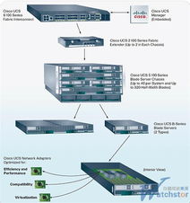 cisco 系统,功能、应用与未来趋势