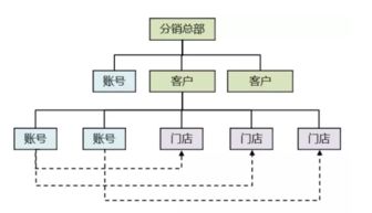 DMT业务系统,助力企业高效管理，提升运营效率