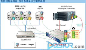 cdp系统,什么是CDP系统？