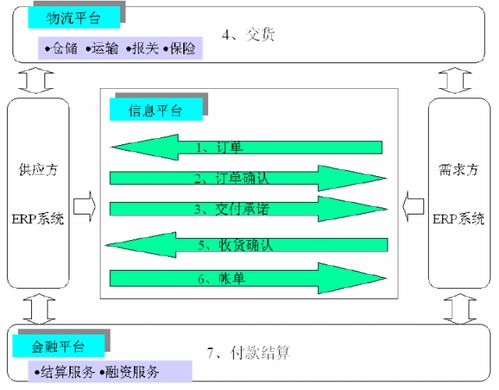 erp系统物流模块,企业高效物流管理的核心