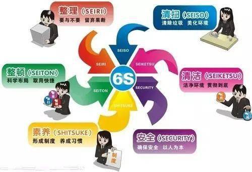 6s管理系统,打造高效、整洁、安全的工作环境