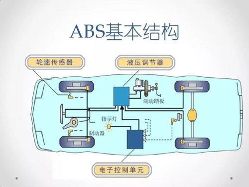 abs防抱死系统打开,功能、原理及注意事项