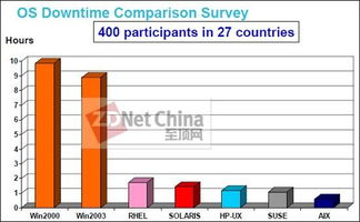 aix系统时间,查看AIX系统时间