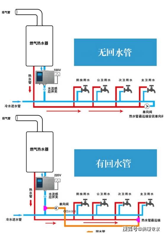 0冷水系统,什么是零冷水系统？