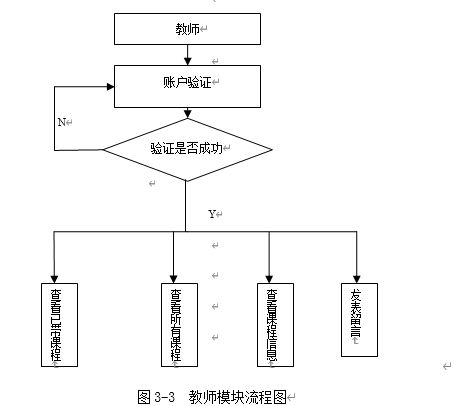 asp学生选课系统,系统需求分析