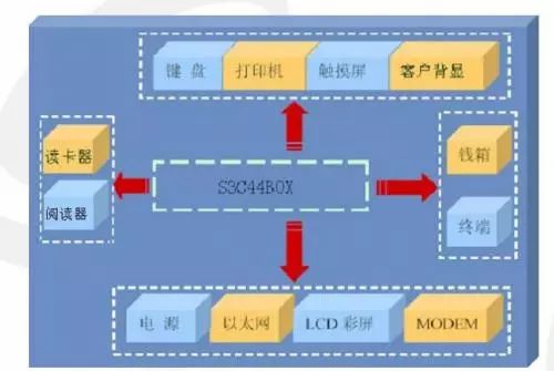 arm嵌入式系统考试,备考要点与考试技巧