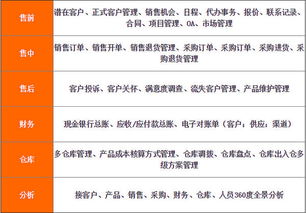 crm物流系统,提升物流效率，优化客户体验