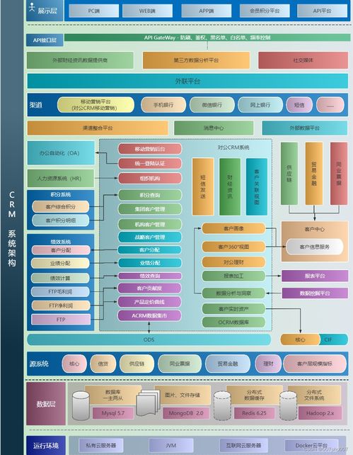 crm应用系统架构,设计与实施指南