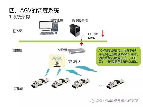 agv控制系统介绍,智能化物流的得力助手