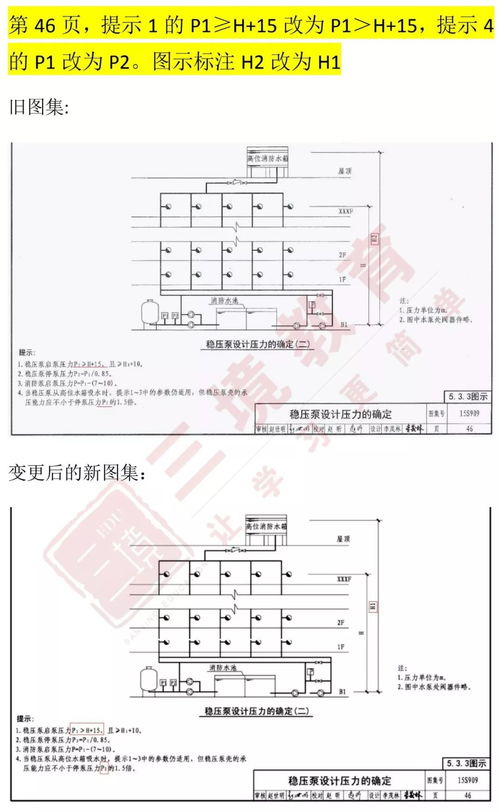 《消防给水及消火栓系统技术规范》,深入解读《消防给水及消火栓系统技术规范》