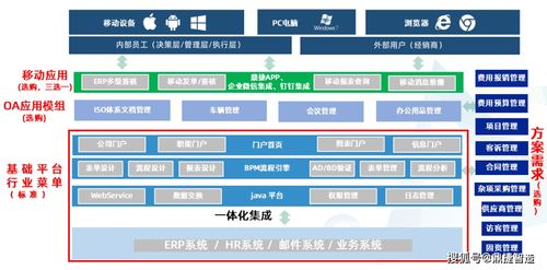 bpm系统是什么,什么是BPM系统？