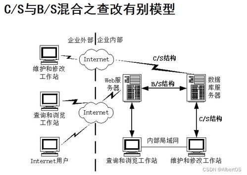 bs 系统方案,基于BS架构的系统方案设计与实施