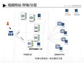 cdn 文件系统,CDN文件系统的概述