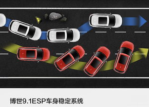 esc车身动态稳定系统,守护行车安全的守护神