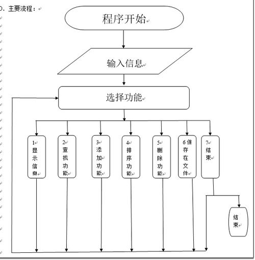 c语言停车管理系统,设计与实现