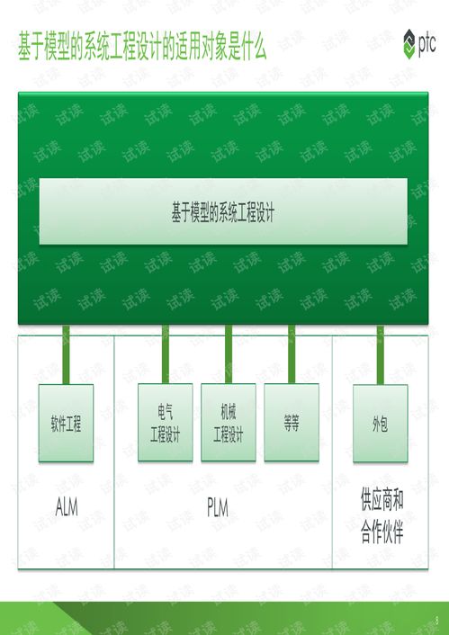 基于模型的系统工程,推动复杂系统设计与研发的创新之路