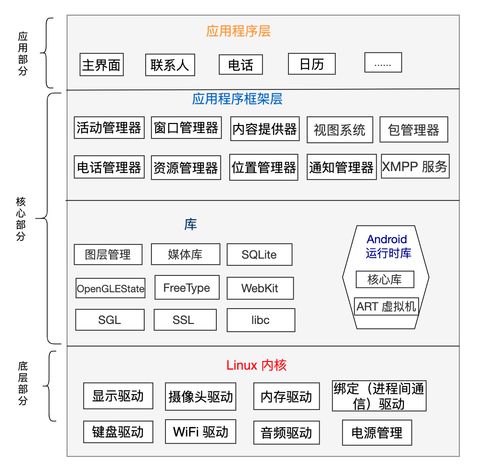 安卓系统的linux内核层,安卓系统Linux内核层架构解析与功能概述