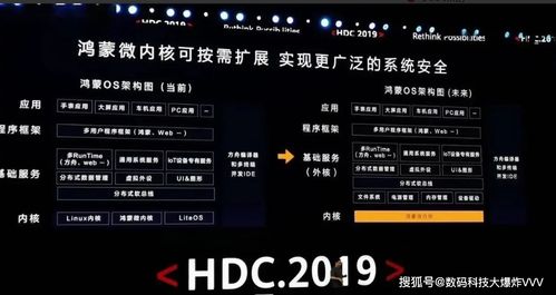 鸿蒙系统占储存比安卓,比安卓更优的内存管理解析