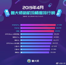 安卓系统流畅度排行介绍,Flyme、MIUI紧随其后