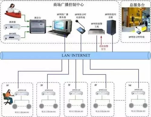 免费安卓多媒体发布系统,免费安卓多媒体发布系统深度解析