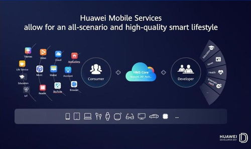 华为系统与安卓系统软件,技术融合与差异化发展解析