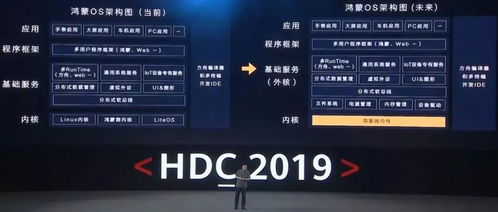 定制安卓系统和鸿蒙系统,探索未来智能终端的操作系统之争