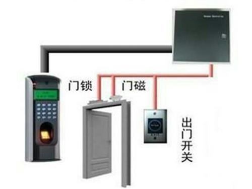 安卓系统怎么加门禁系统,基于安卓系统的门禁系统设计与实现