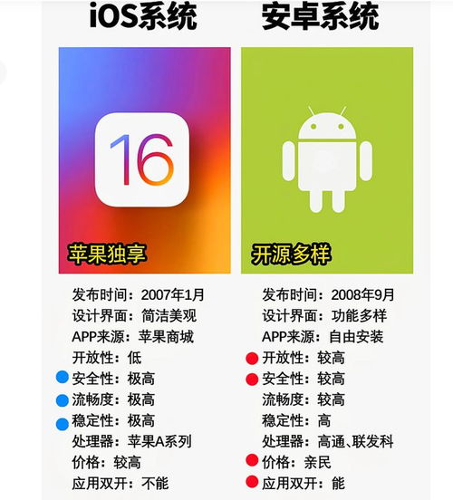 安卓PK苹果系统,一场操作系统巅峰对决的全面解析