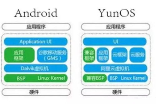 阿里os系统安卓系统吗,基于安卓的定制化智能操作系统解析