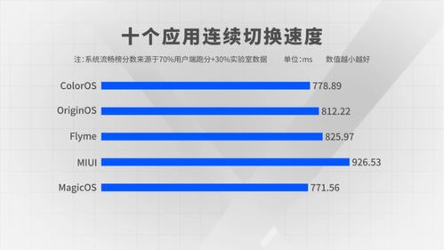 安卓系统是世界主流系统,引领全球主流的智能科技浪潮