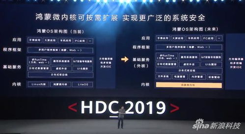 鸿蒙系统需要安卓几,揭秘与安卓系统的兼容性及版本要求