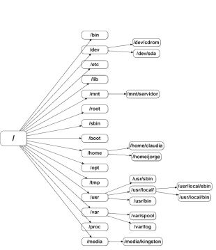 linux系统添加安卓引导,Linux系统下安卓引导安装与配置指南