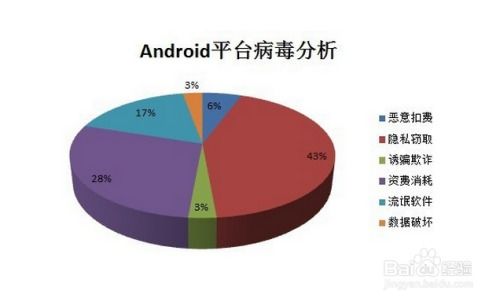 安卓系统病毒什么影响,揭秘其潜在影响与应对策略