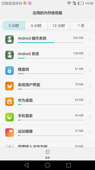 占内存的安卓系统,安卓系统内存占用解析与优化策略