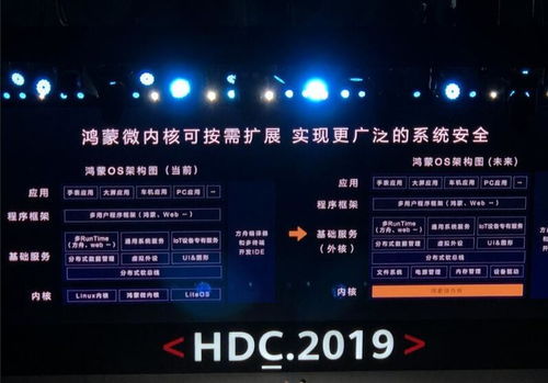 鸿蒙怎么有安卓系统,揭秘鸿蒙如何孕育出安卓系统