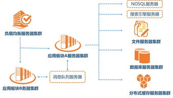 安卓分布式系统,构建高效、可靠的移动应用生态