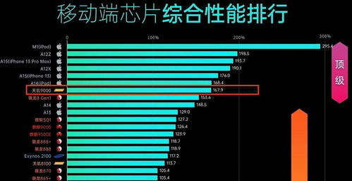 22年安卓系统排行,市场份额与技术创新解析