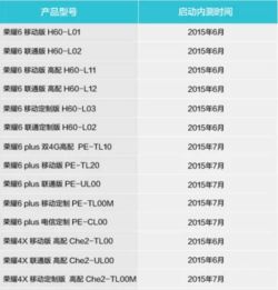 安卓5.0系统详细参数,深度解析其核心参数与革新特性
