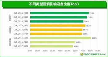 安卓系统安全补贴,守护用户隐私与数据安全的坚实后盾