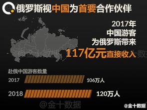 安卓退出俄罗斯系统,退出背后的故事与影响