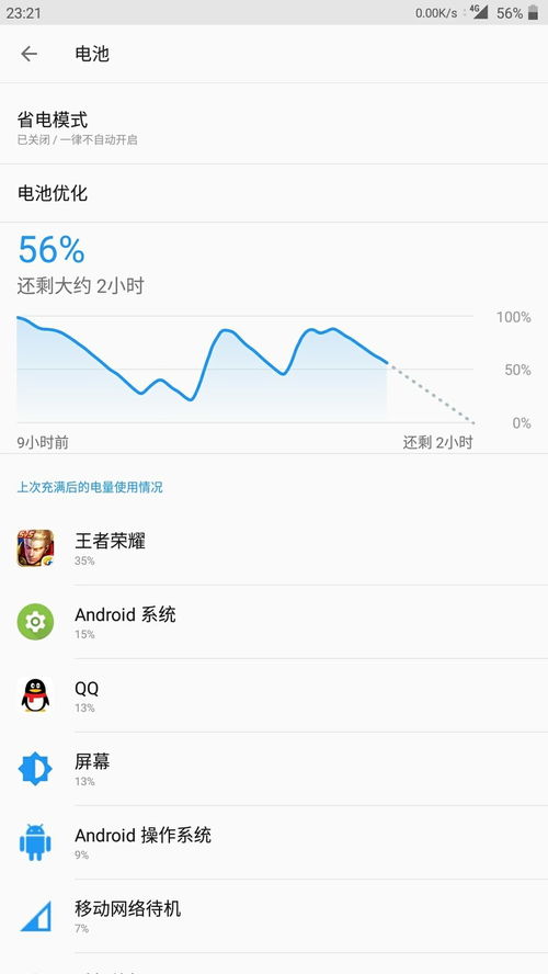 安卓系统过高怎么玩,轻松畅玩攻略揭秘