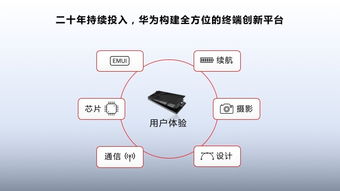 安卓系统的用户体验,打造极致用户体验的智慧之旅