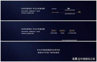 安卓系统带来革命,引领智能手机革命的里程碑
